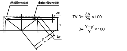 TVディストーション