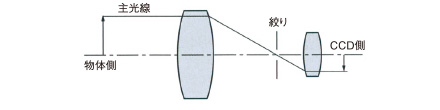 両側テレセントリックレンズ