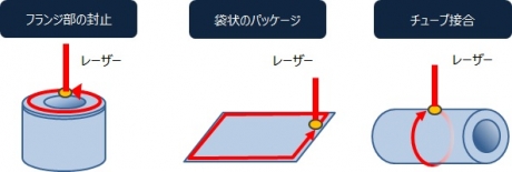レーザー溶着装置 / Laser Welding System