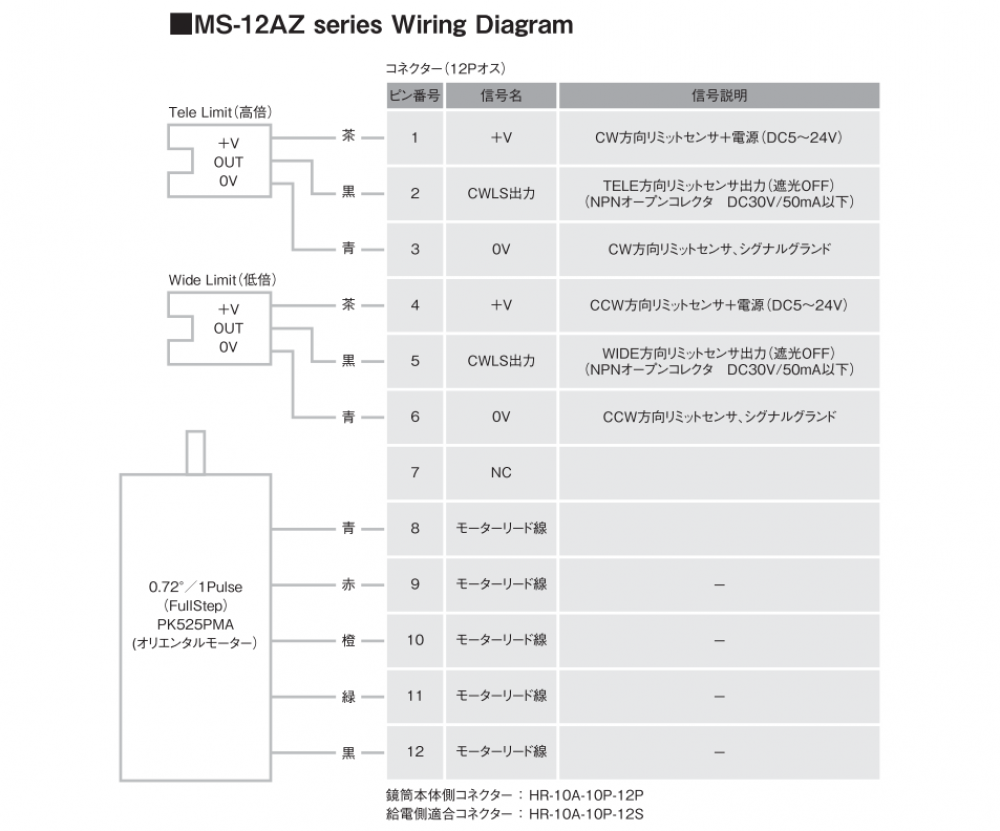 高倍率12Xズーム