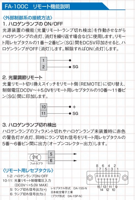 LED光源/ハロゲン光源 LED light source Halogen light source｜製品詳細 株式会社清和光学製作所