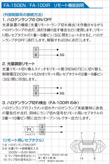100W/150W ハロゲン光源