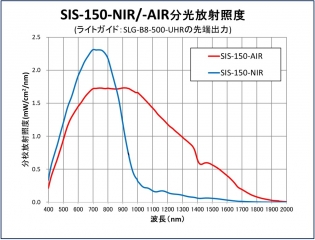 近赤外ハロゲン光源