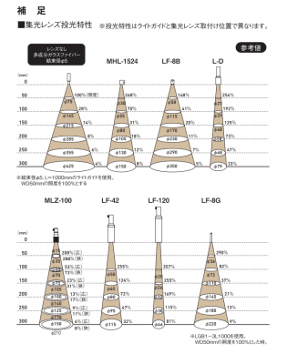 集光レンズ