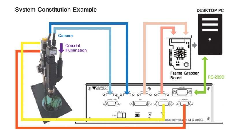 フォーカス　FOCUS　平成9年7月9日号(要説明) フォーカス FOCUS 平成9年7月9日号(要説明) FOCUS(フォーカス)