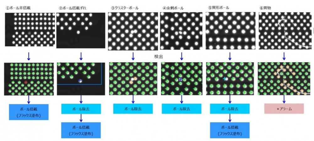 ハンダボールリペア装置 / Micro Solder Ball Repair Equipment
