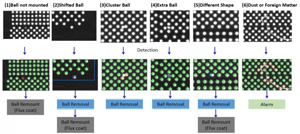 ハンダボールリペア装置 / Micro Solder Ball Repair Equipment