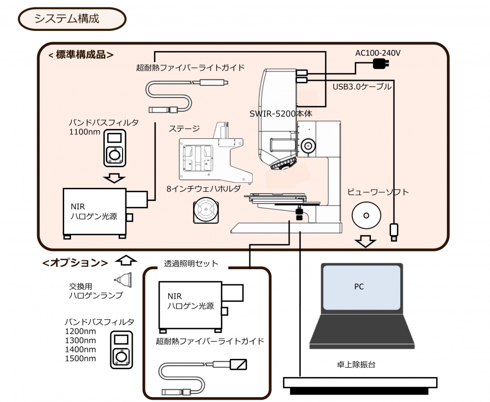 半導体内部観察顕微鏡　SWIR-5200A/SWIR-7200A