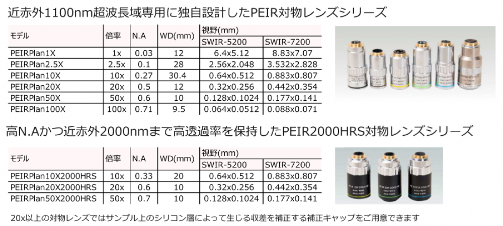半導体内部観察顕微鏡　SWIR-5200/SWIR-7200