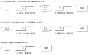 延長ケーブル((抵抗BOX~電源)間/その他12V駆動LED用)