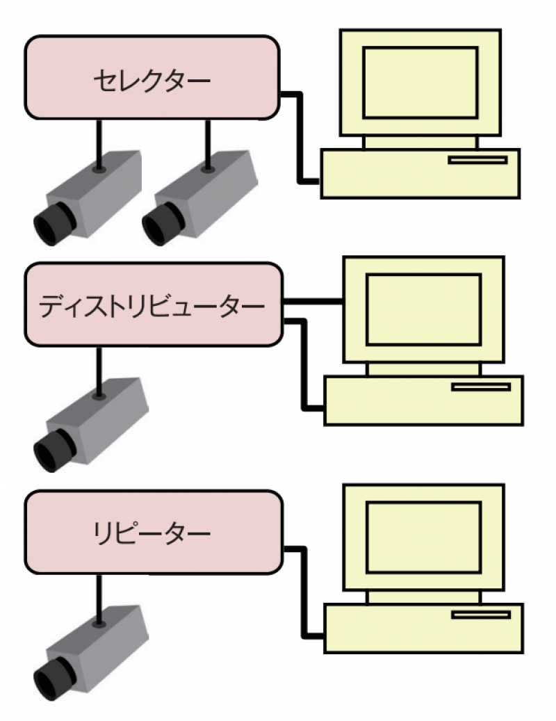 カメラリンクマルチユニット