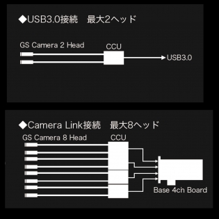 小型グローバルシャッタCMOSカメラ　120万画素(1.2M)