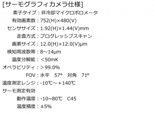 サーモ検温監視システム