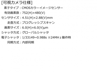 サーモ検温監視システム