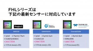 Cマウント 2500万画素対応 WD65mm