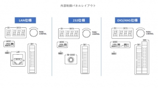 デジタル調光電源