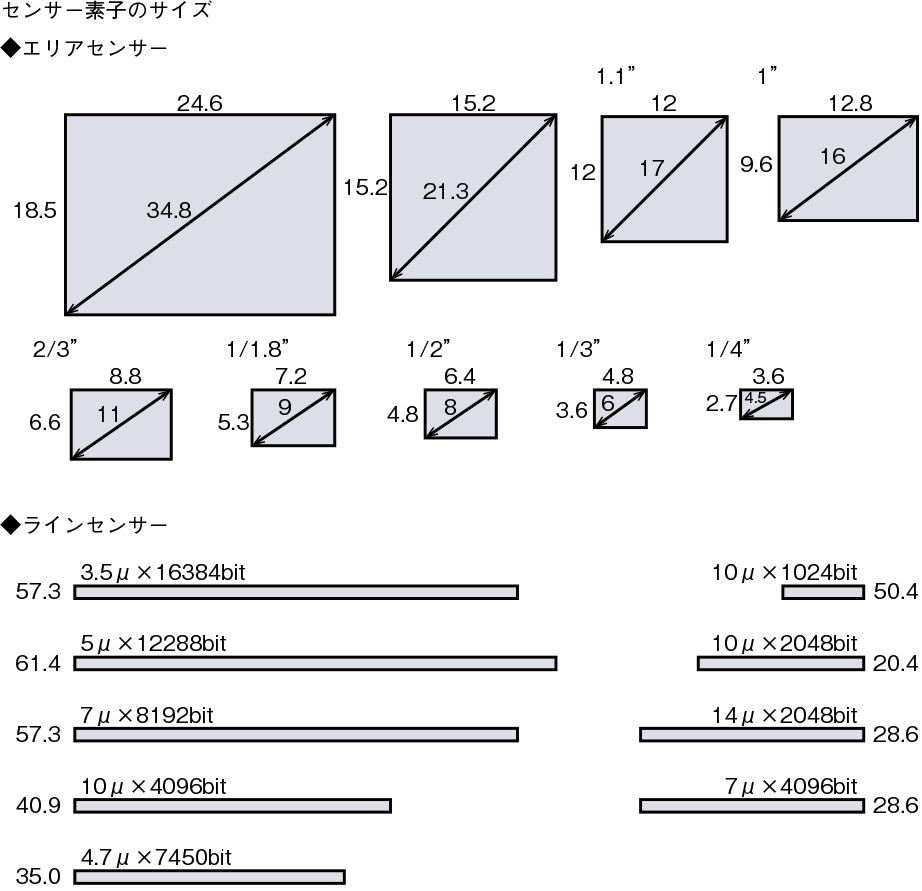 光学倍率・TVモニター倍率